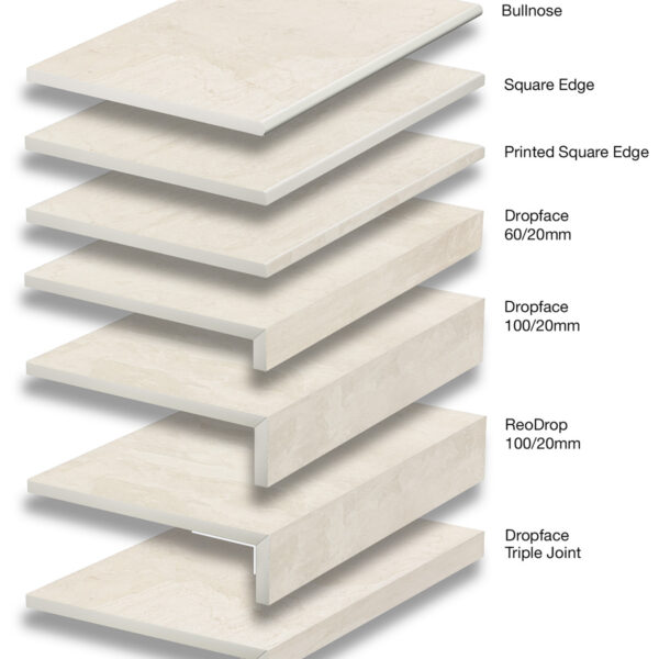 Bianco Marbalano Coping Options May 2026