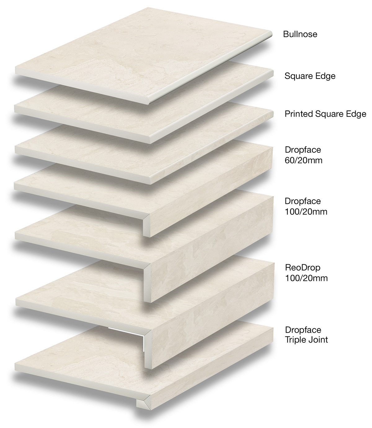 Bianco Marblano Pool Coping 1 Bianco Marbalano Coping Options May 2026