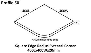 Coping profile 50