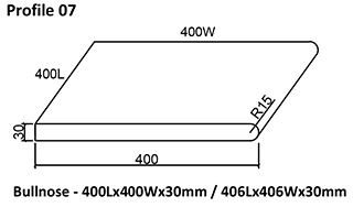 Coping profile 7