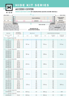 Access Point available sizes table