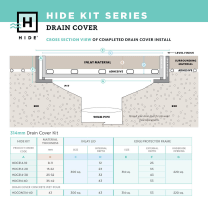 Drain cover available sizes table